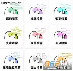  喷雾系列表情包喷雾系列表情包图片下载乐游网游戏下载