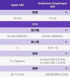  亮了,骁龙660只相当于苹果这颗处理器