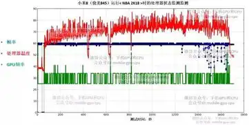  手机处理器cpu重要还是gpu重要华为麒麟980对比高通骁龙845终篇
