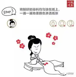  听说你是表情包达人大学生们,川报观察约你来斗图