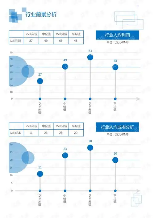  2020年轻工业印刷包装行业商业印刷加工领域行业分析报告市场调查报告.pdf