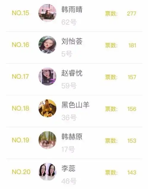  真人表情包大挑战中奖者名单公布