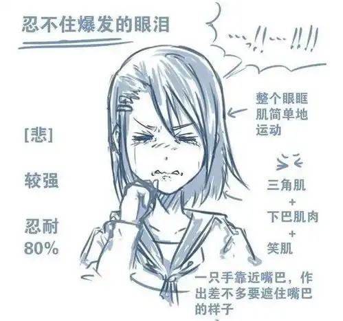 肚子疼表情包动漫美术
