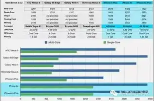  安卓配置完爆苹果这几个理由足够让你以后只买iphone