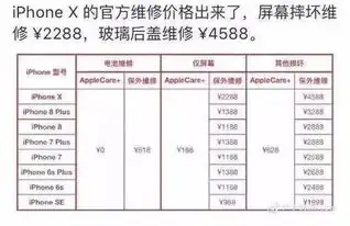  iphone机型对比,告诉你买哪一款手机性价比更高