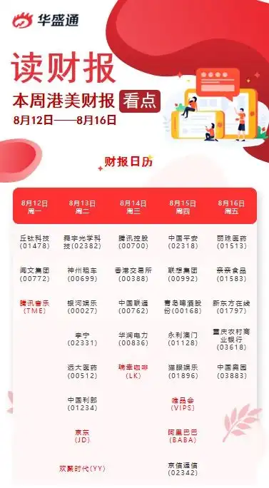  表情本周港美财报看点腾讯阿里京东重磅放榜周财报表情