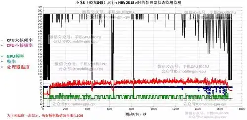  高通骁龙845大战华为麒麟980二cpu以及整体谁更厉害