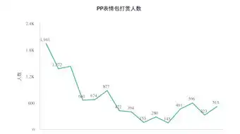  微信表情包真的赚钱吗