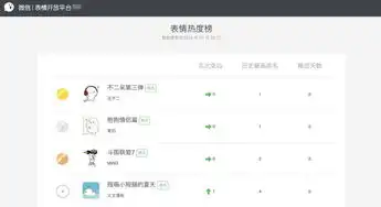  被动月入万元的微信表情包项目分享利用网赚思维躺赚盈利