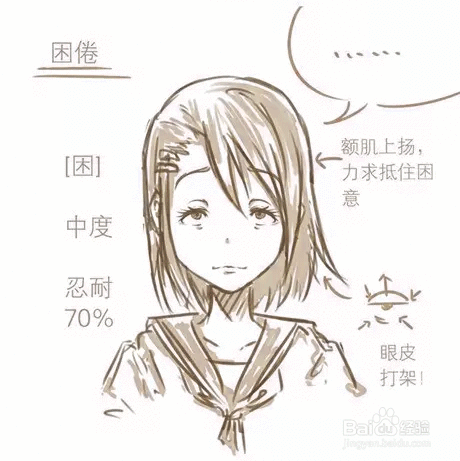  动漫一般表情画法
