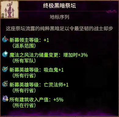  战锤3全面战争超凡帝国战役地图地标建筑吸血鬼伯爵游戏版本4.00