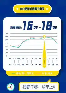  qq20周年,腾讯发布大数据告诉你00后的社交生活
