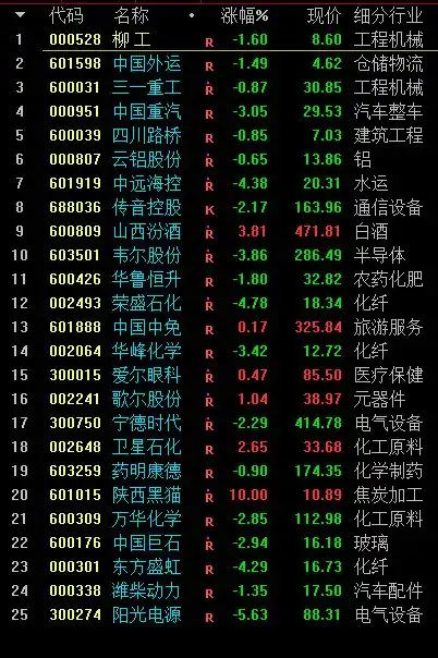  牛人重仓14流通盘被机构锁定北向资金和融资客在这只股上开怼