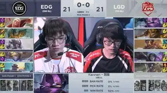  loledg惨遭lgd横扫condi挖掘机顶疯了,厂长赛后表情黯