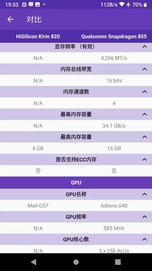  麒麟820的实力对比