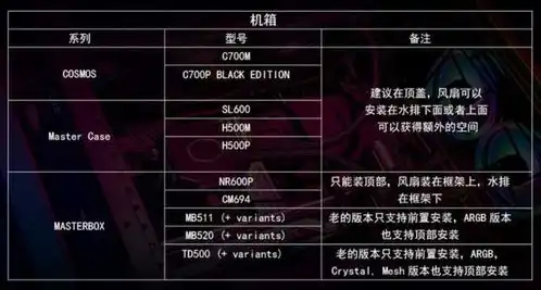  酷冷至尊ml360subzero评测给cpu来个0度速冻