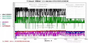  手机处理器cpu重要还是gpu重要华为麒麟980对比高通骁龙845终篇