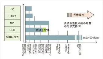 手机处理器对比表情包sp